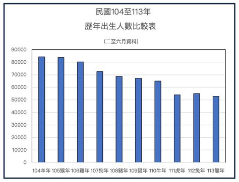 龍年生育率